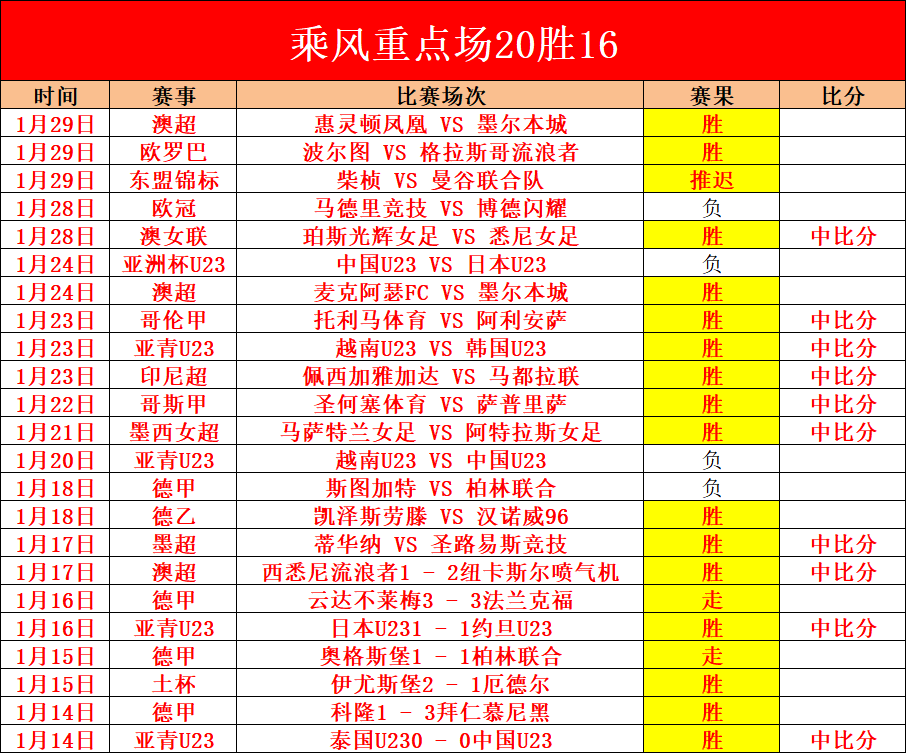 郑钦文,湖北少女奥,运辉煌,开云体育官网,KaiYun,SPORTS,开云体育中国官网,KaiYun体育平台,开云体育服务