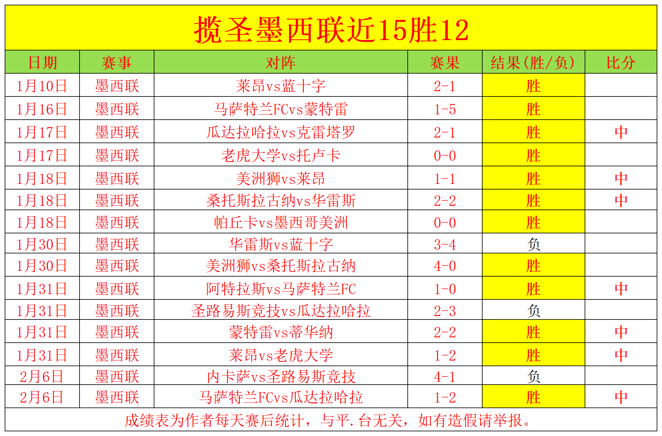 Manu,拜仁官方为,诺伊尔庆生,开云体育官网,KaiYun,SPORTS,开云体育中国官网,KaiYun体育平台,开云体育服务