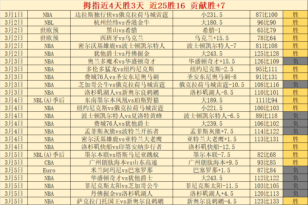 日巴塞罗那,对阵奥萨苏,纳补赛将进,开云体育官网,KaiYun,SPORTS,开云体育中国官网,KaiYun体育平台,开云体育服务