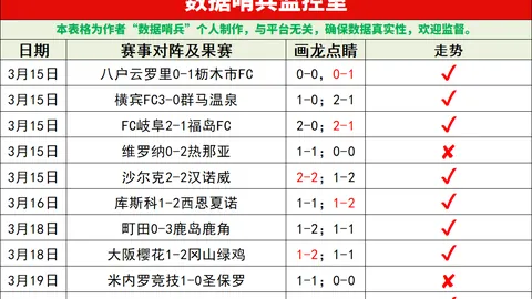 黄蜂不敌快船，哈登砍下31分10篮板7助攻